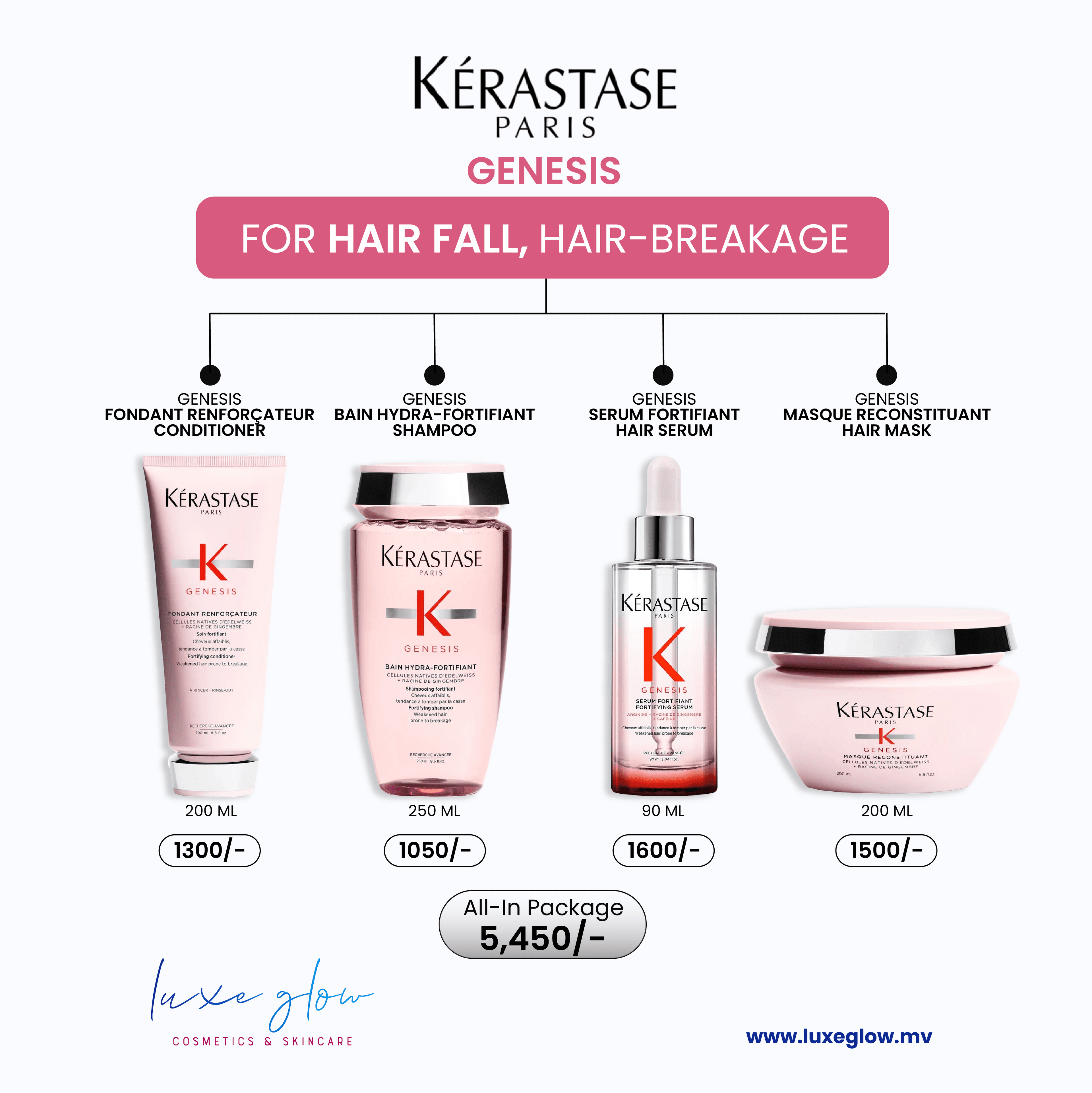 KERASTASE GENESIS