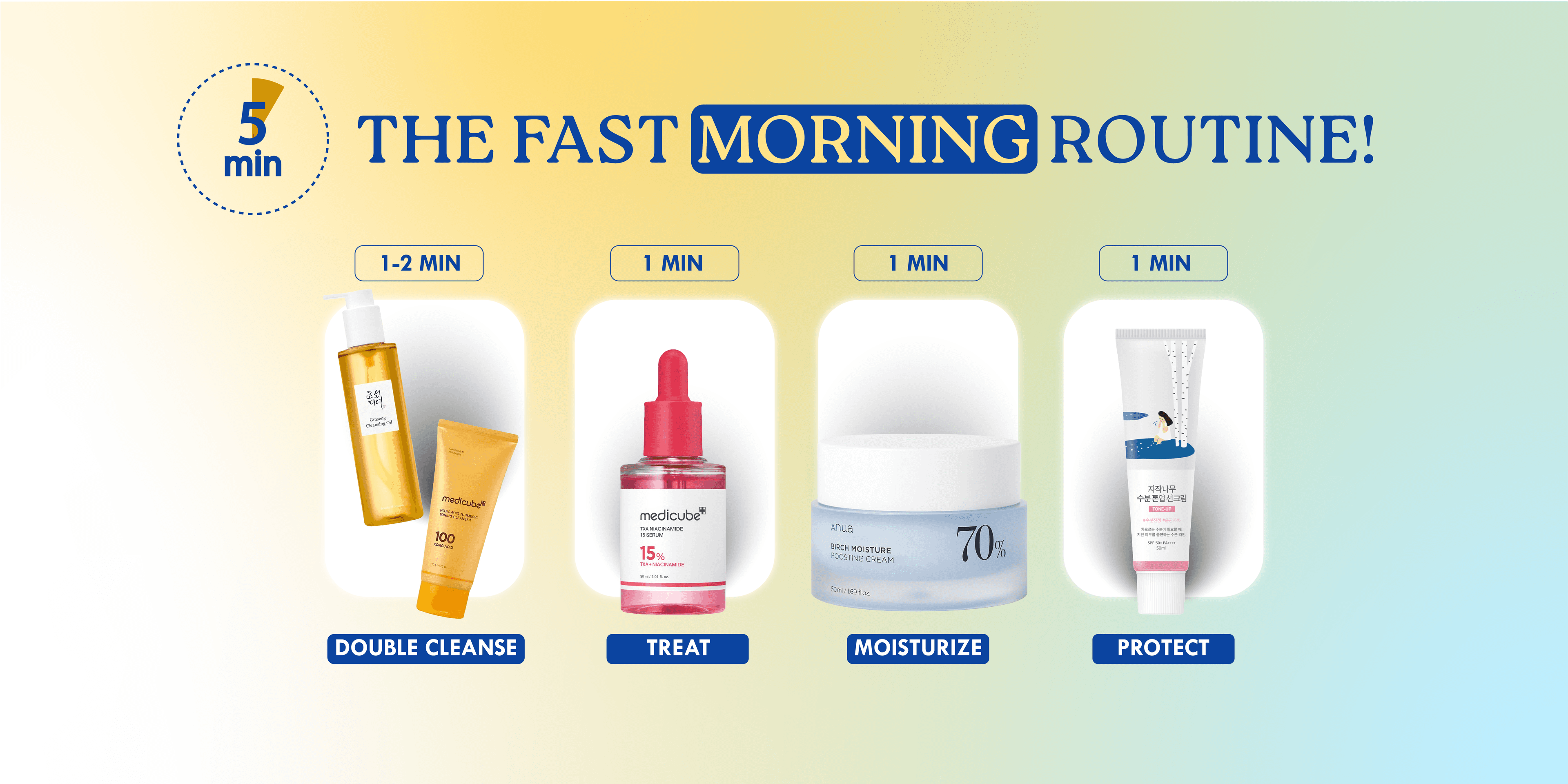 THE FAST MORNING ROUTINE!